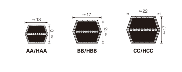 Double Section V-Belts - Image 2