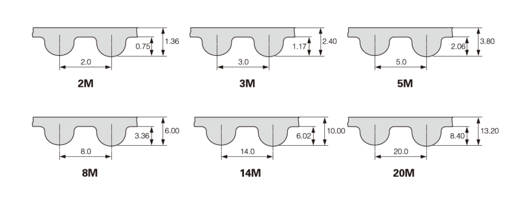HTD Type Timing Belts - CGBelting