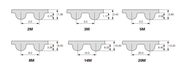 HTD Type Timing Belts - Image 2