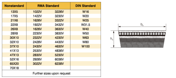 Variable Speed Belts - Image 2