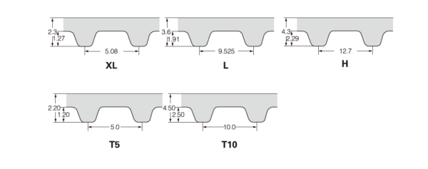 Linatex/Top Coating Timing belts - Image 2