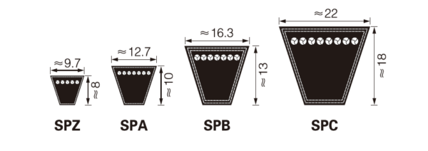 Metric Wrapped Wedge V-Belts - Image 2