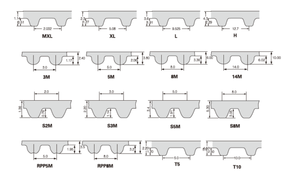 Open-End Timing Belts - Image 2