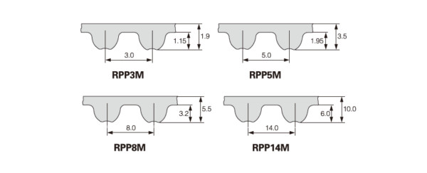 RPP Type Timing belts - Image 2